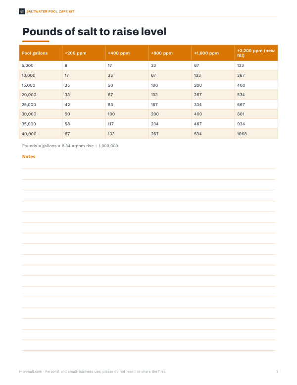 Preview of Printable Pool Salt Dosing Chart